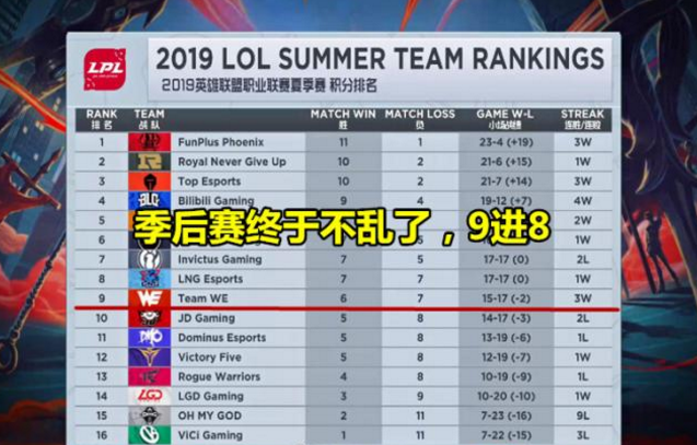  默契配合显神威，战队逆袭挺进季后赛  